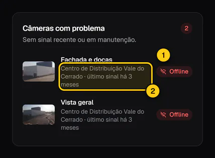 Cartão Câmeras com problema na Visão geral, listando câmeras com o selo Offline ou Manutenção e há quanto tempo foi o último sinal.