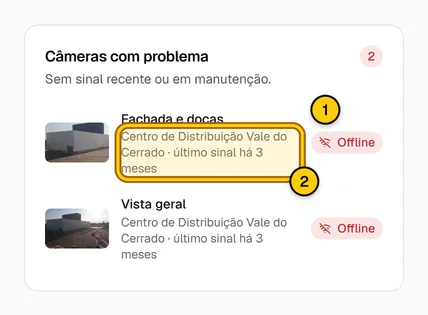 Cartão Câmeras com problema na Visão geral, listando câmeras com o selo Offline ou Manutenção e há quanto tempo foi o último sinal.
