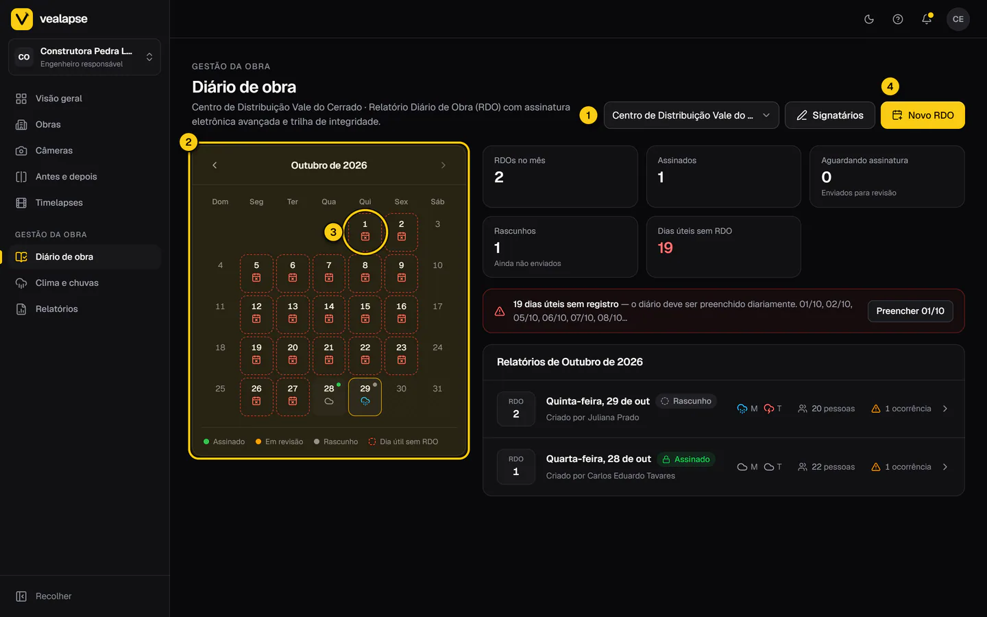 Tela Diário de obra com o calendário do mês, os pontos de status de cada dia e os dias úteis sem RDO marcados com contorno tracejado vermelho.