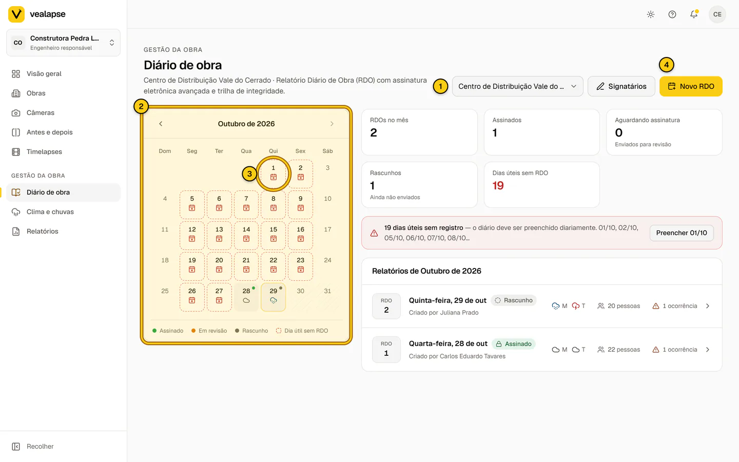 Tela Diário de obra com o calendário do mês, os pontos de status de cada dia e os dias úteis sem RDO marcados com contorno tracejado vermelho.