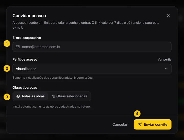 Diálogo Convidar pessoa com os campos E-mail corporativo, Perfil de acesso e Obras liberadas e o botão Enviar convite.
