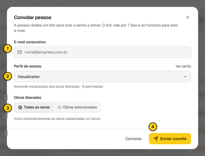 Diálogo Convidar pessoa com os campos E-mail corporativo, Perfil de acesso e Obras liberadas e o botão Enviar convite.